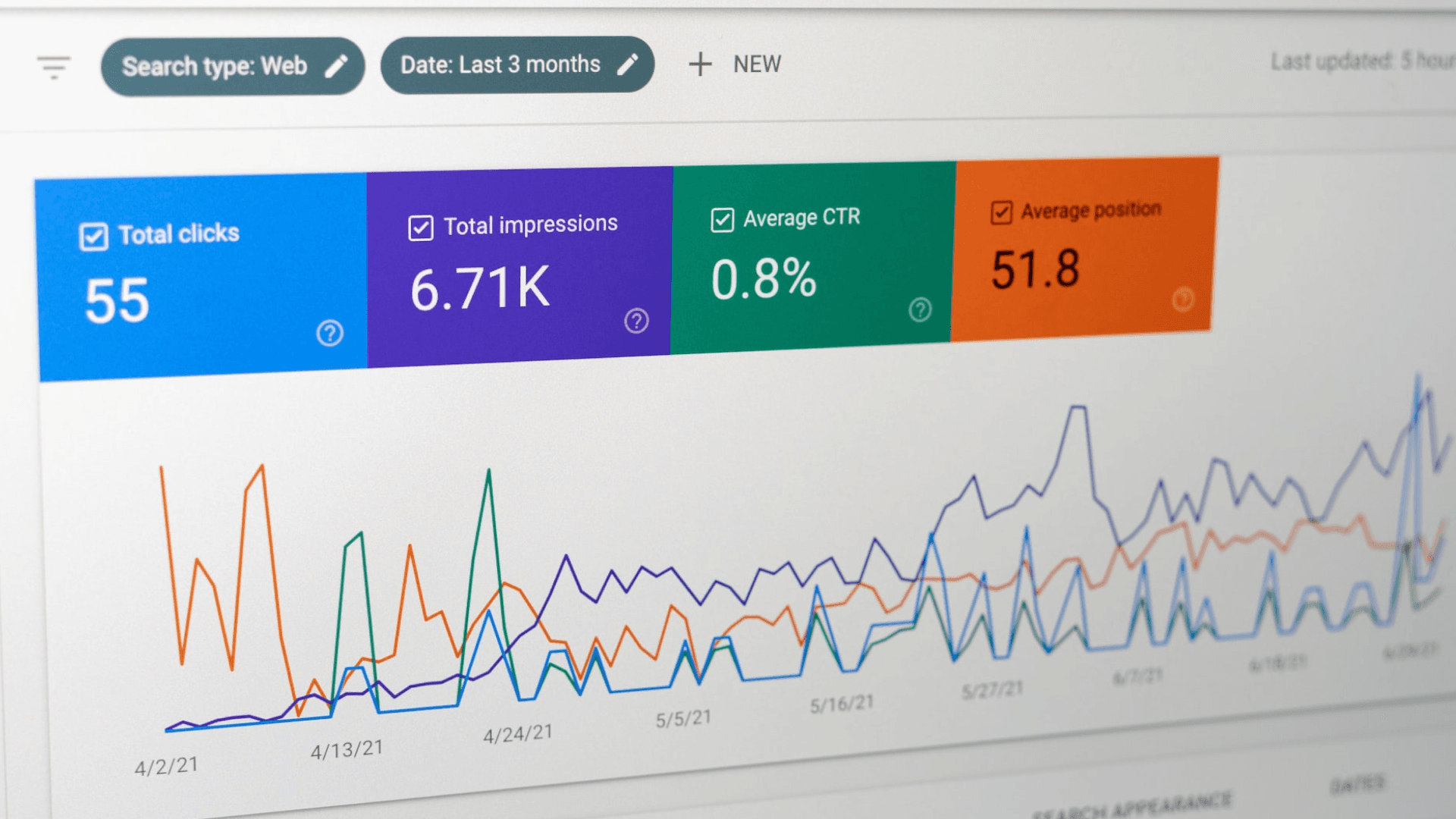 Google Analytics Dasboard